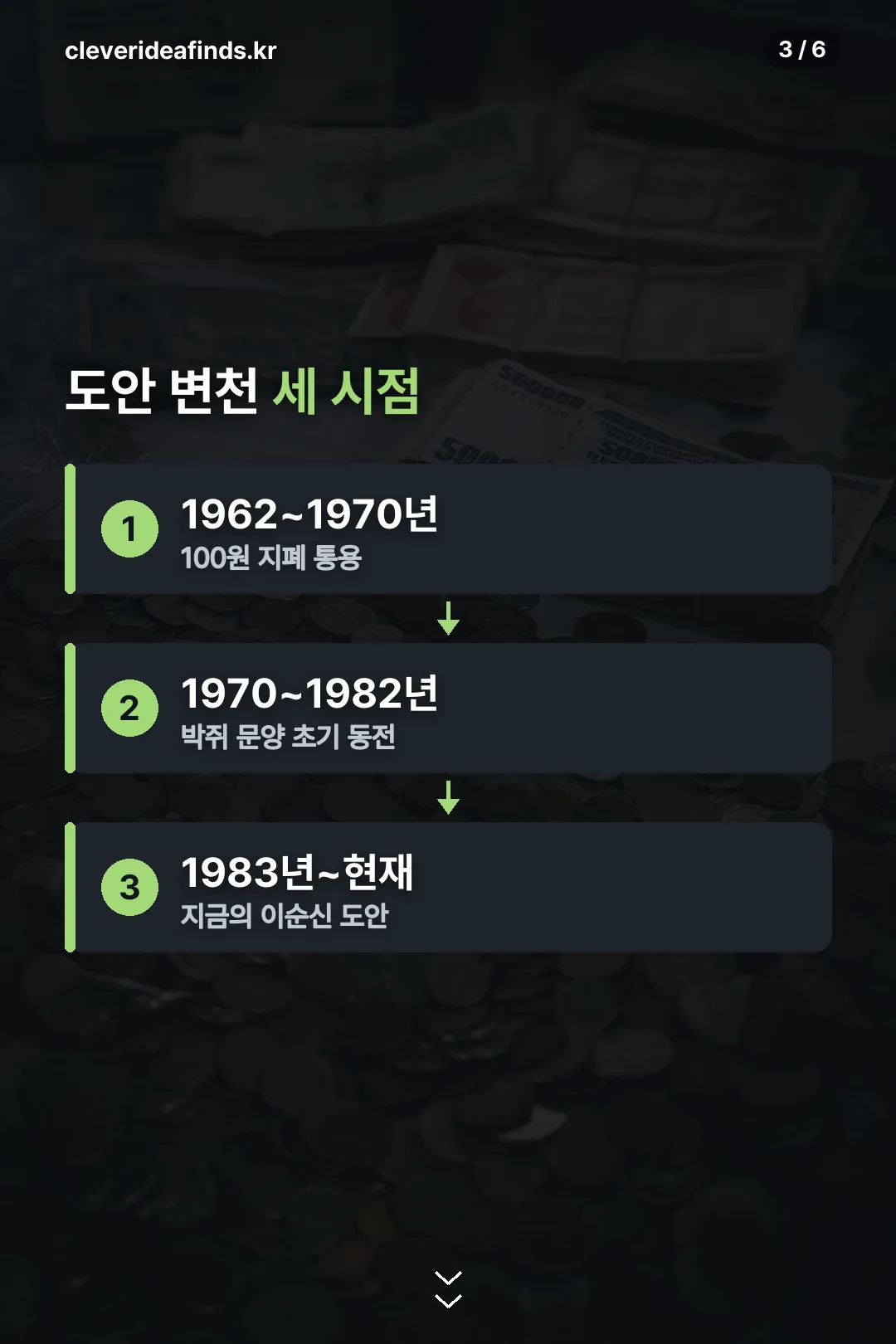 도안 변천 세 시점