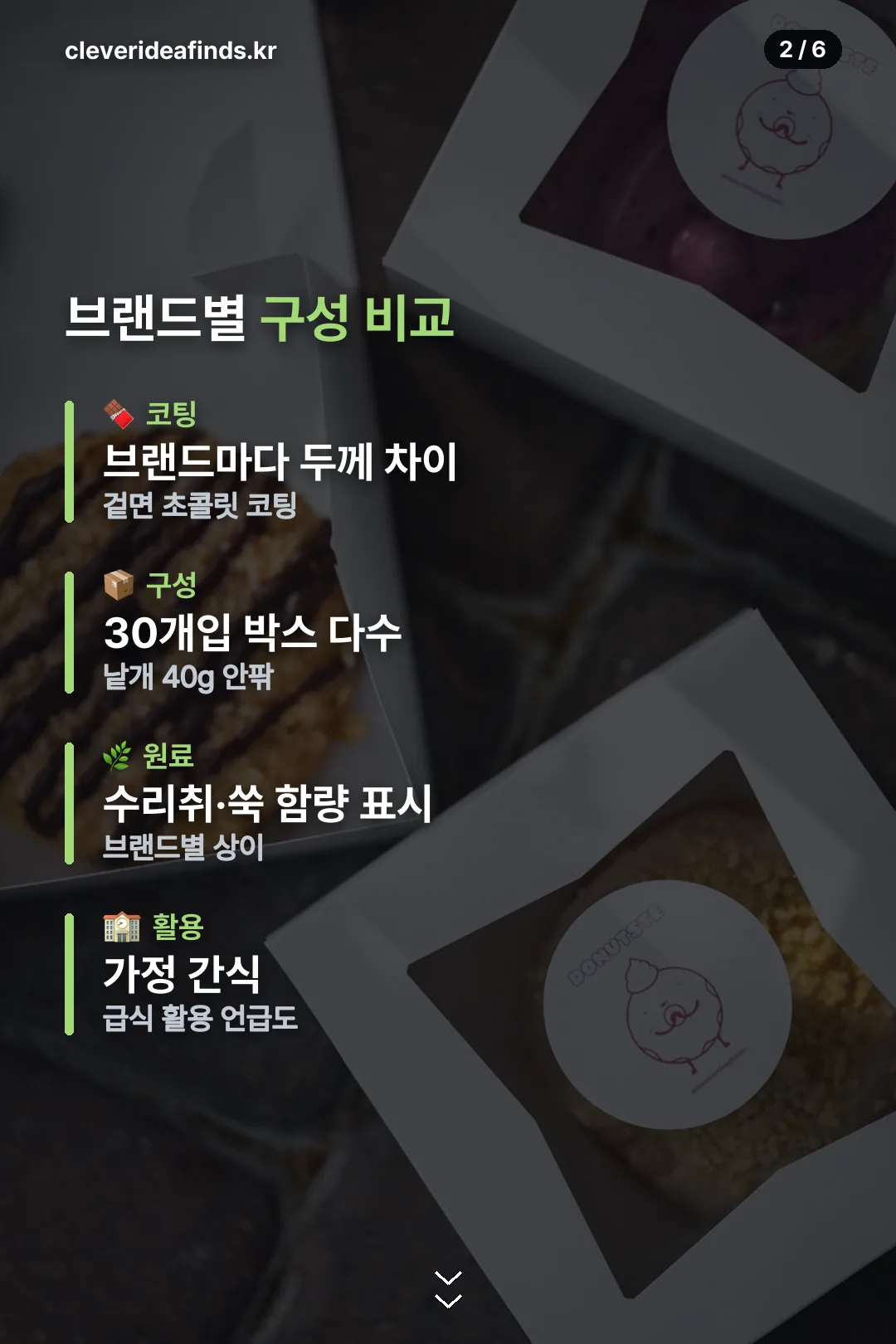 브랜드별 구성 비교
