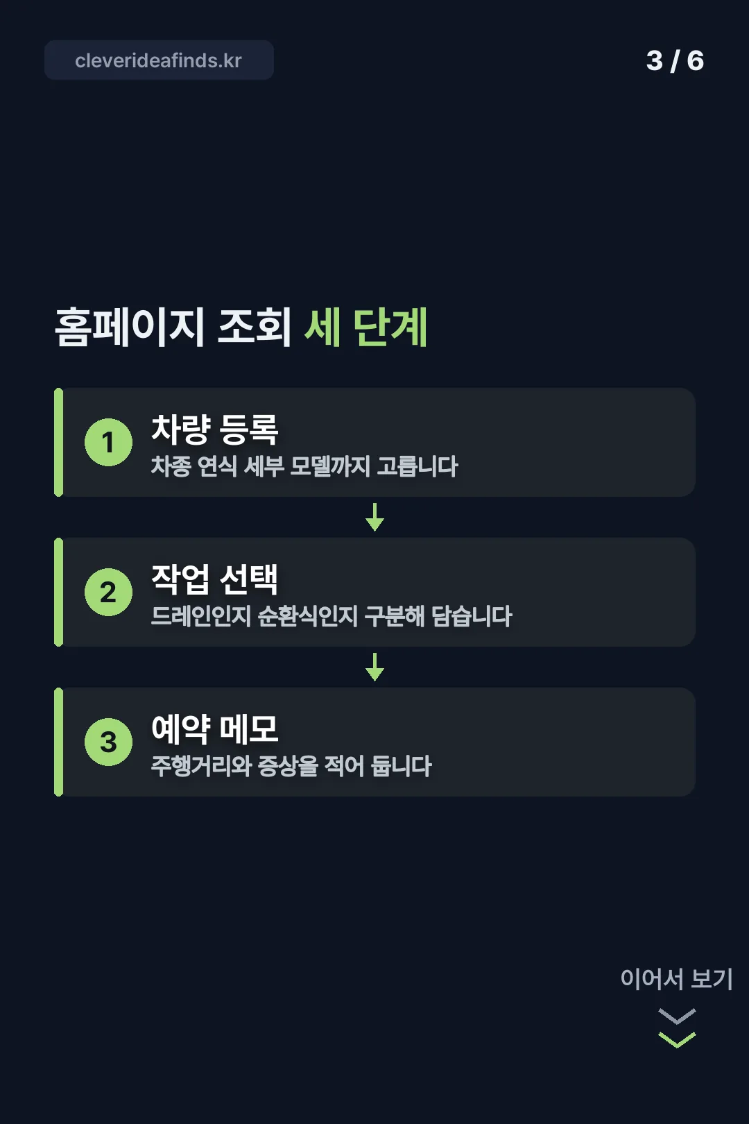 홈페이지 조회 세 단계