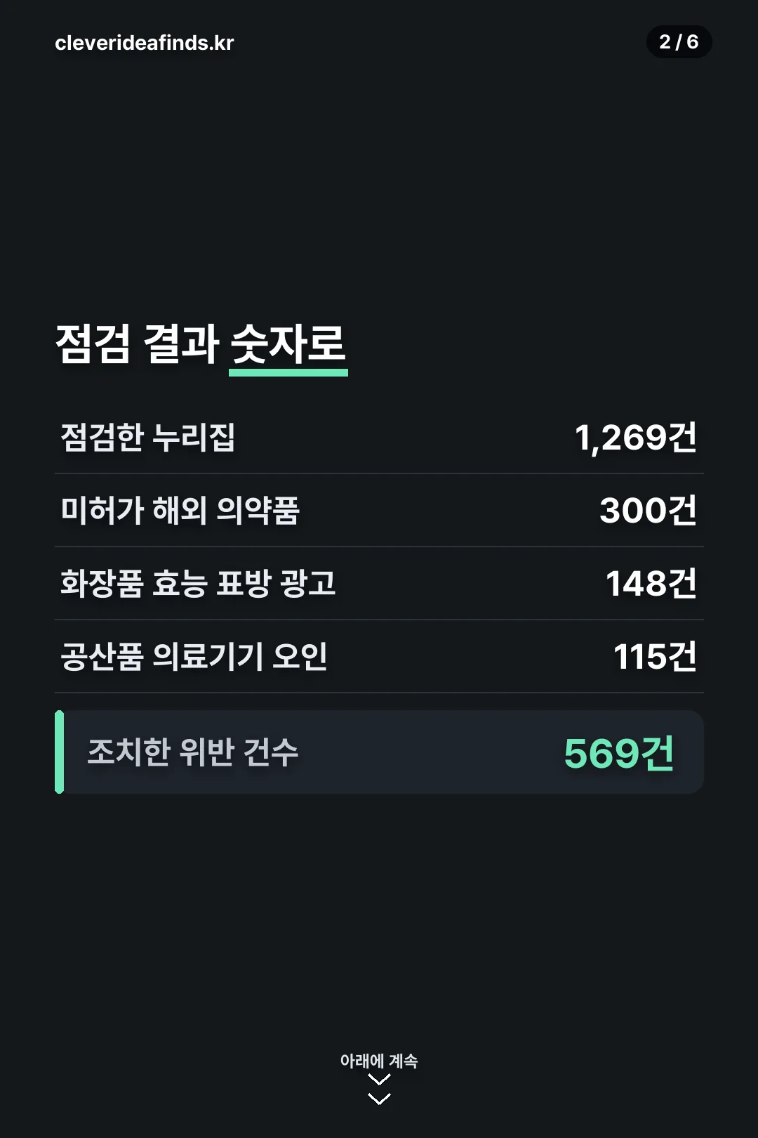 점검 결과 숫자