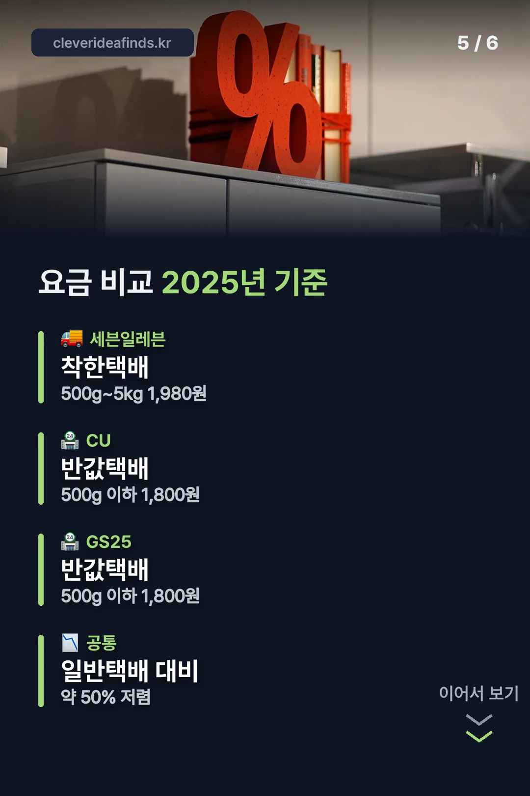 편의점 택배 요금 비교