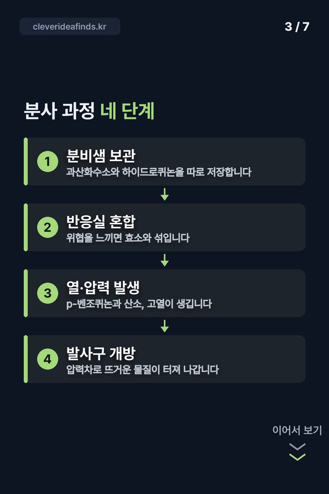분사 과정 네 단계