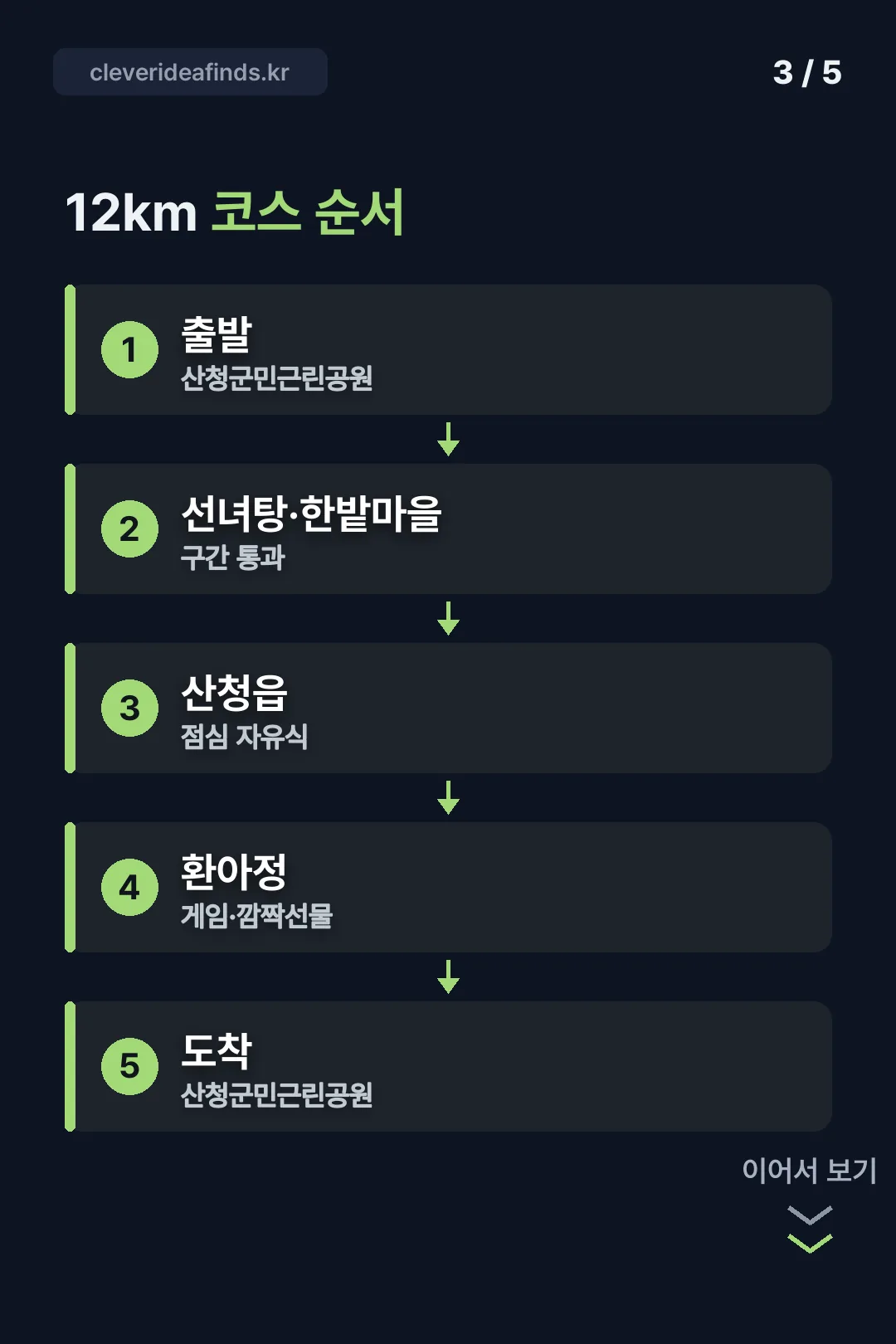 12㎞ 코스 순서