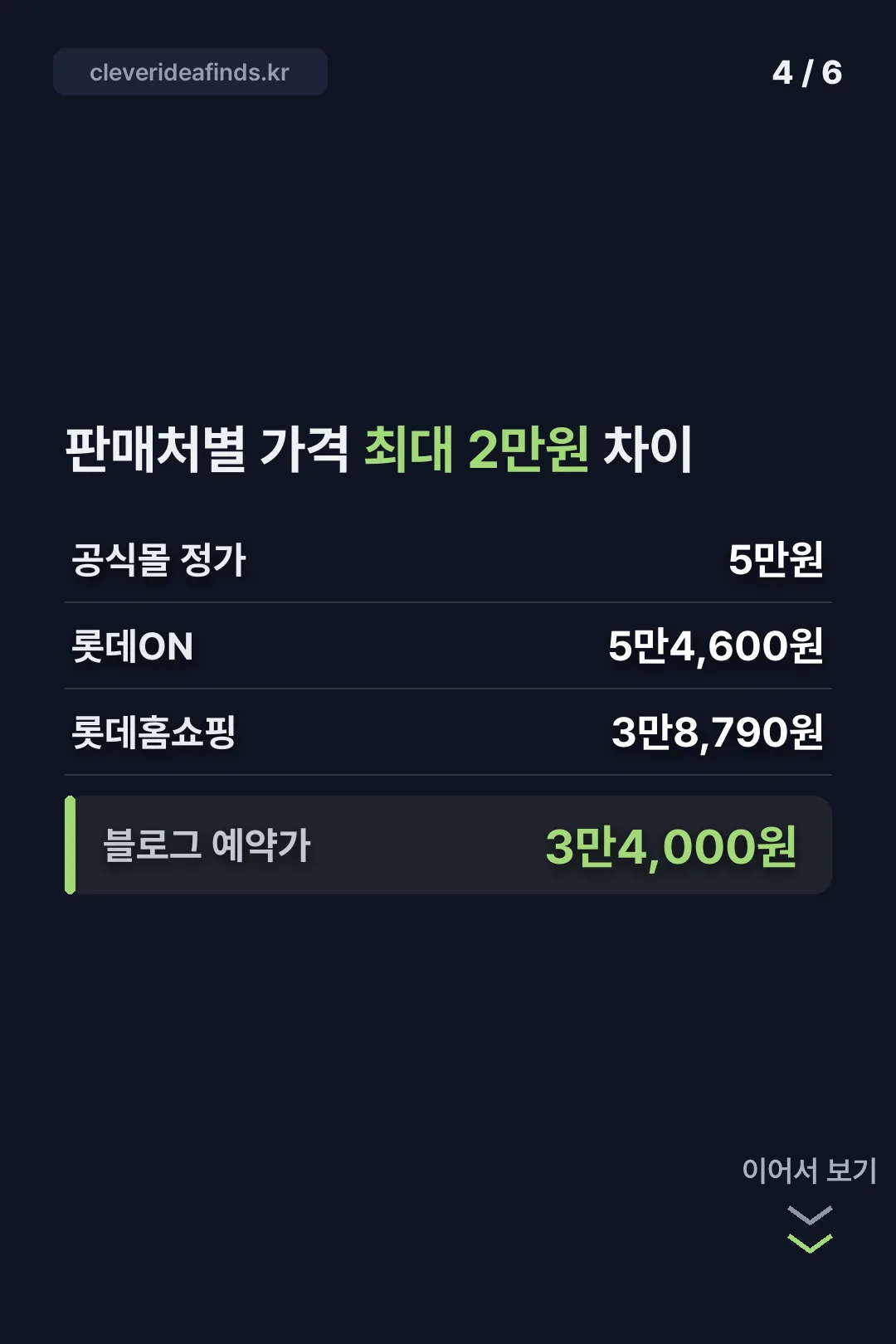 판매처별 가격 최대 2만원 차이