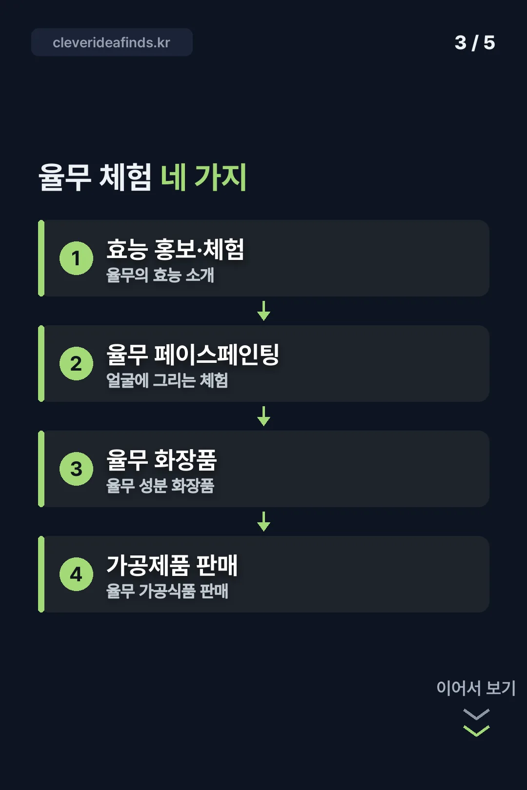 율무 체험 네 가지